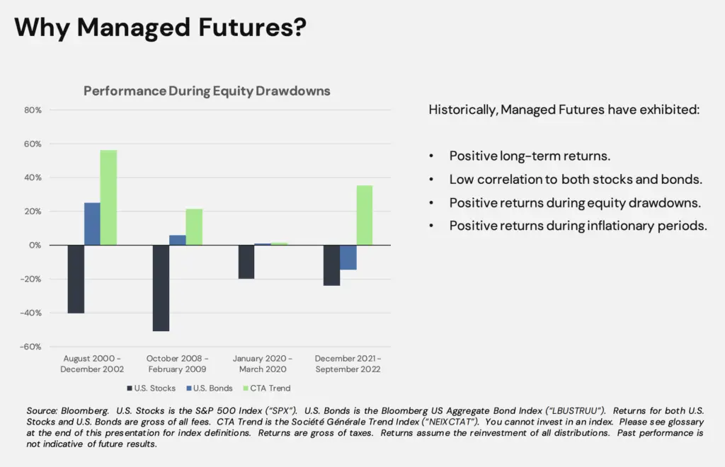 managed futures performance
