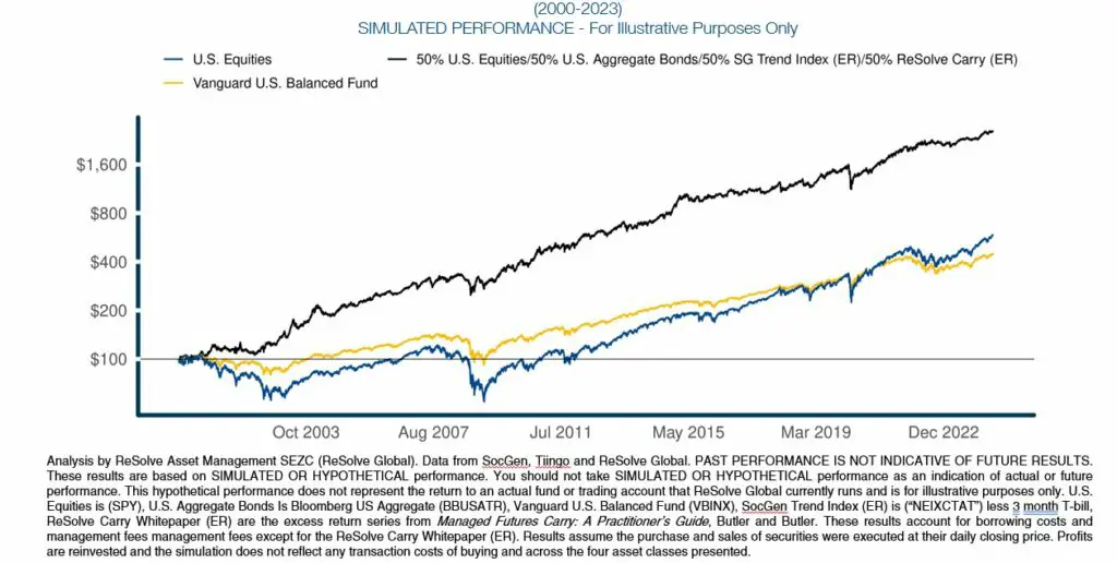 return stacked quad core portfolio performance